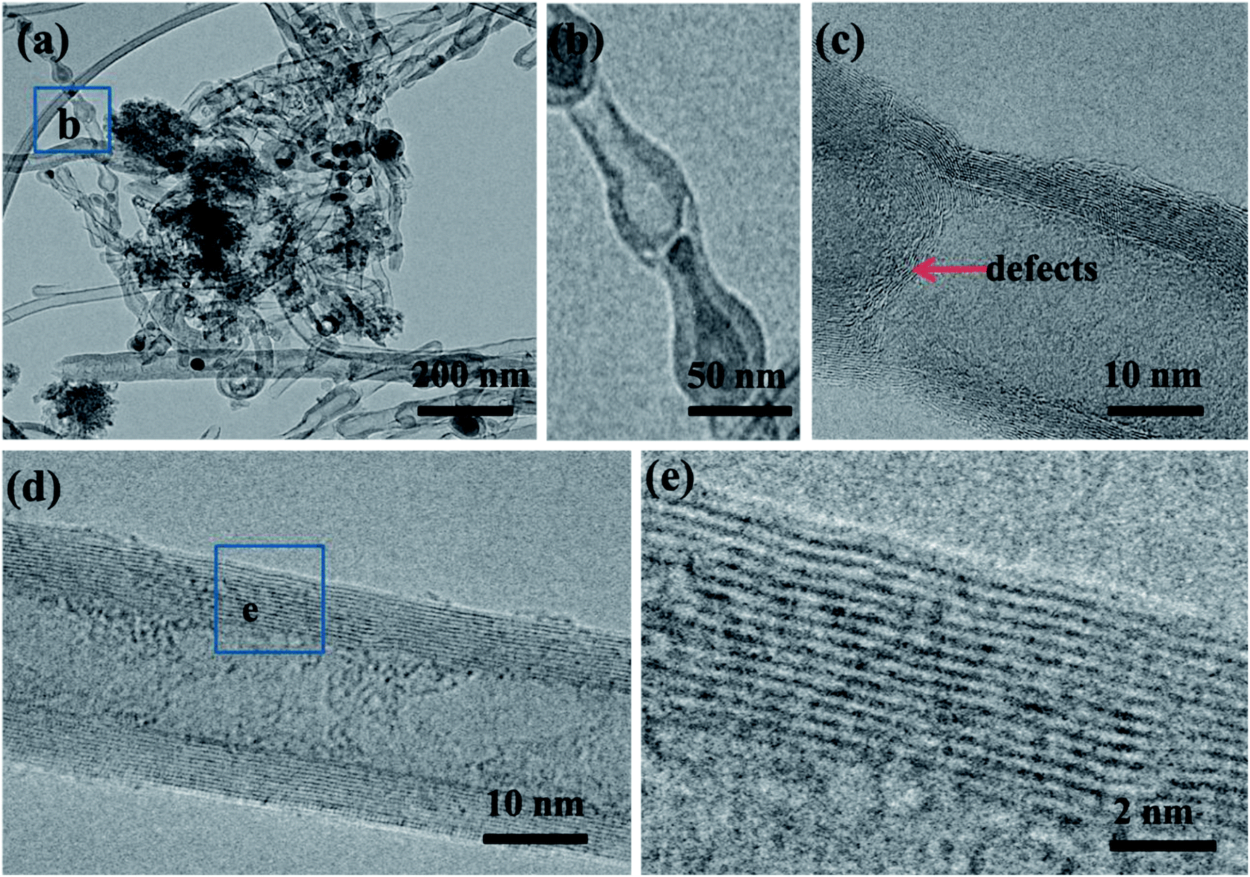 Melamine As A Single Source For Fabrication Of Mesoscopic 3d Composites Of N Doped Carbon Nanotubes On Graphene Rsc Advances Rsc Publishing Doi 10 1039 C8rae