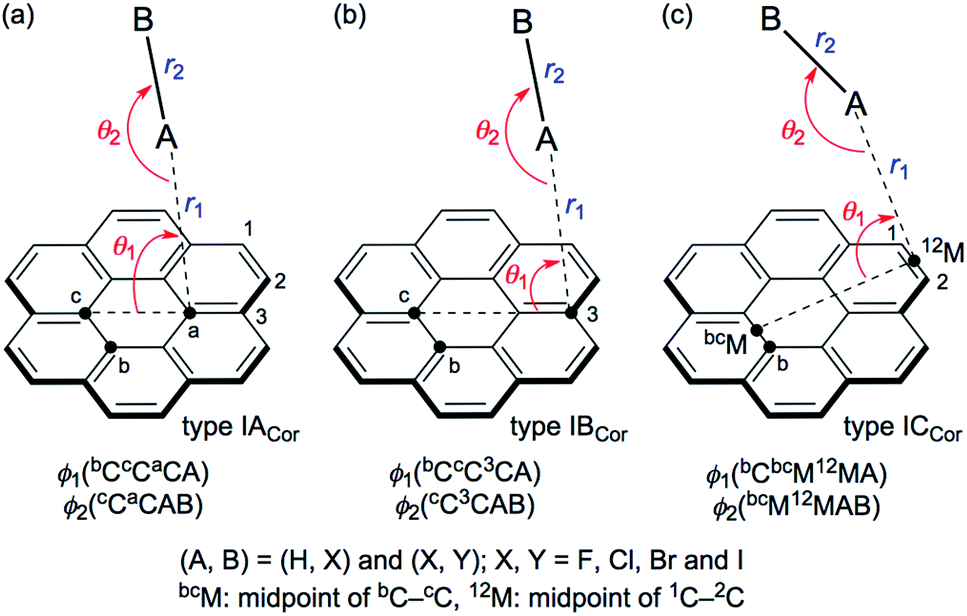 Behaviour Of The Xh P And Yx P Interactions X Y F Cl Br And I In The Coronene P System As Elucidated By Qtaim Dual Functional Analysis Wit Rsc Advances Rsc