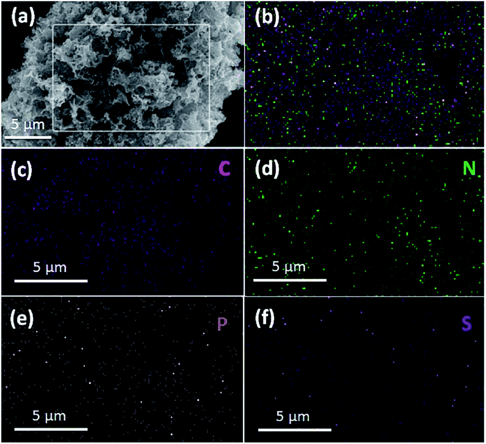 Heteroatom Tri Doped Porous Carbon Derived From Waste Biomass As Pt Free Counter Electrode In Dye Sensitized Solar Cells Rsc Advances Rsc Publishing Doi 10 1039 C8rad