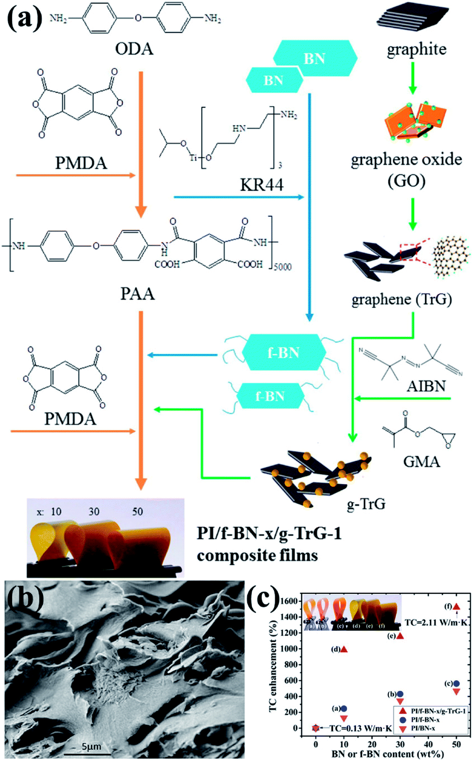 Polymer Composites Based On Hexagonal Boron Nitride And Their Application In Thermally Conductive Composites Rsc Advances Rsc Publishing Doi 10 1039 C8rah