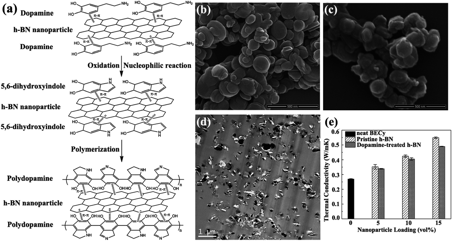 Polymer Composites Based On Hexagonal Boron Nitride And Their Application In Thermally Conductive Composites Rsc Advances Rsc Publishing Doi 10 1039 C8rah