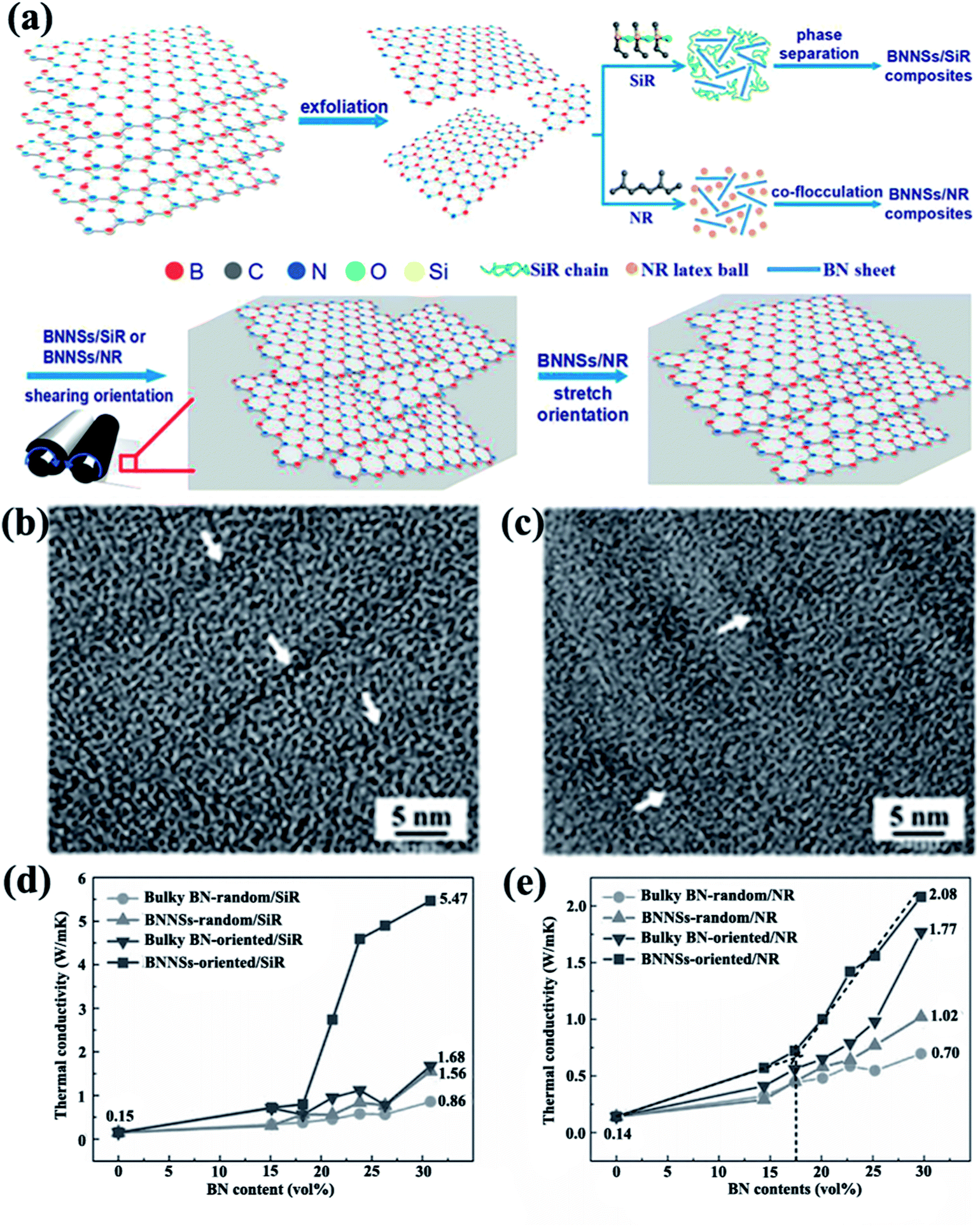 Polymer Composites Based On Hexagonal Boron Nitride And Their Application In Thermally Conductive Composites Rsc Advances Rsc Publishing Doi 10 1039 C8rah