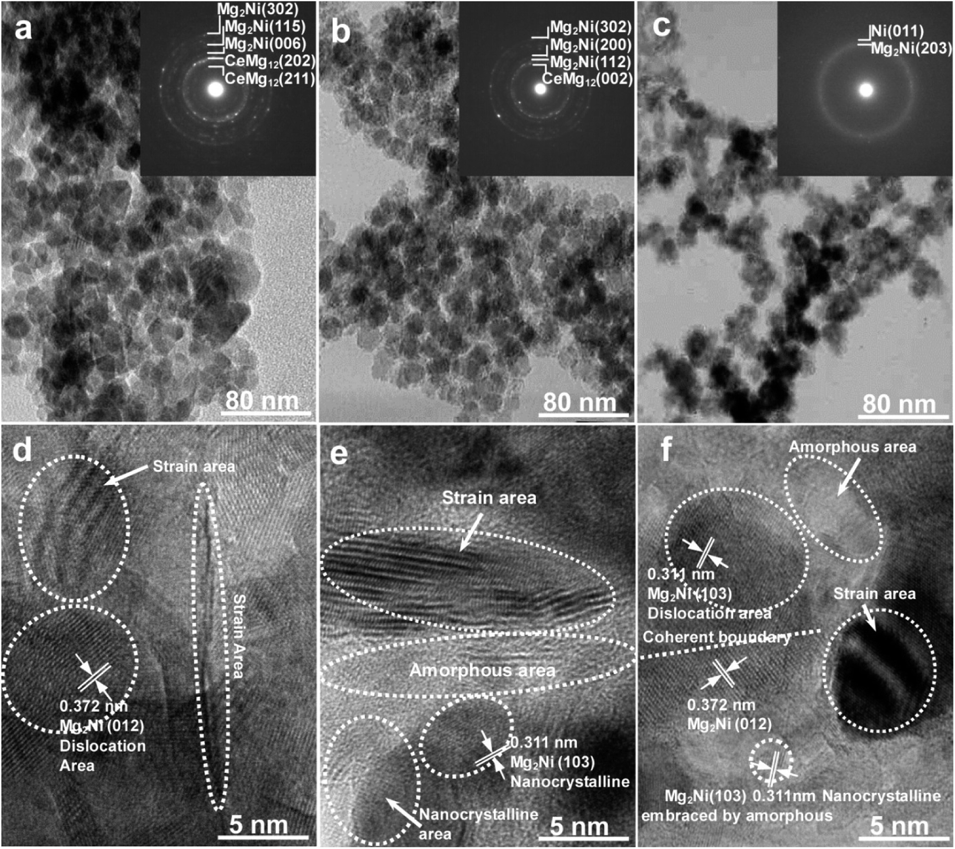 Improved Hydrogen Storage Kinetics Of Nanocrystalline And Amorphous Ce Mg Ni Based Cemg 12 Type Alloys Synthesized By Mechanical Milling Rsc Advances Rsc Publishing Doi 10 1039 C8rae