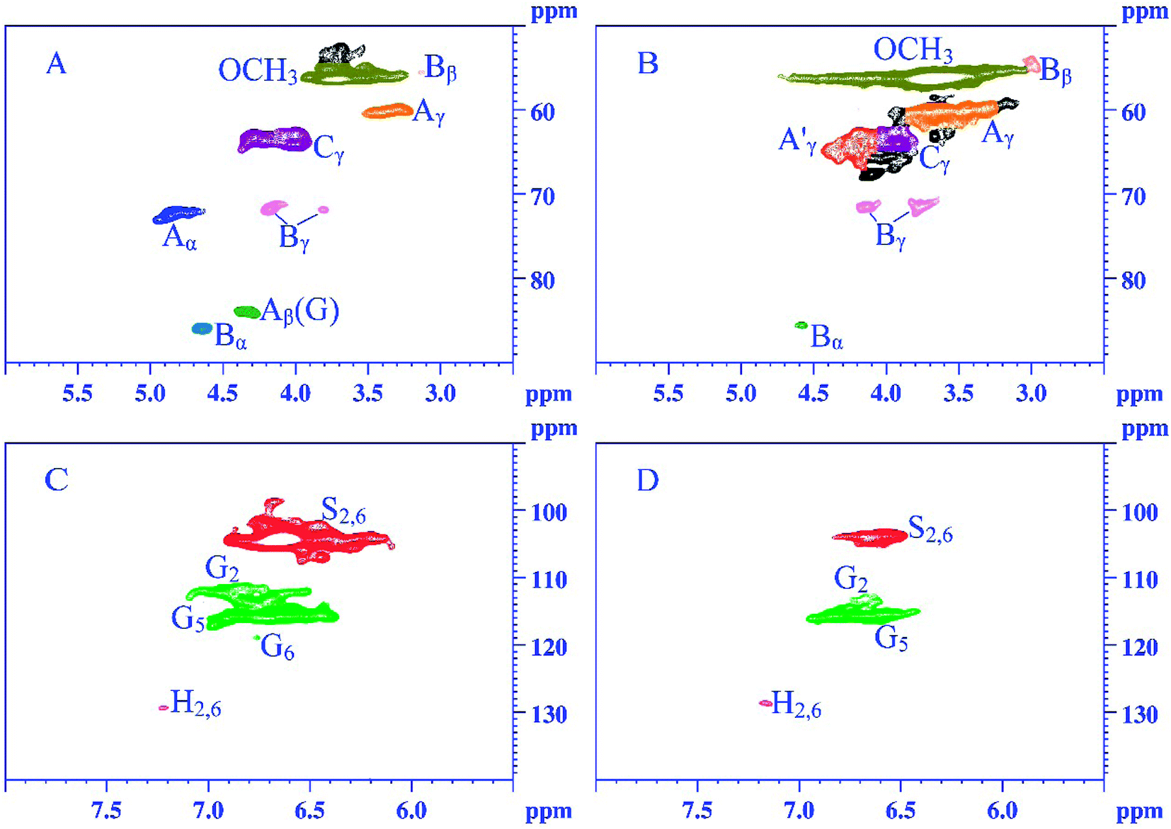 Acetic Acid Lignins From Chinese Quince Fruit Chaenomeles Sinensis Effect Of Pretreatment On Their Structural Features And Antioxidant Activities Rsc Advances Rsc Publishing Doi 10 1039 C8rae