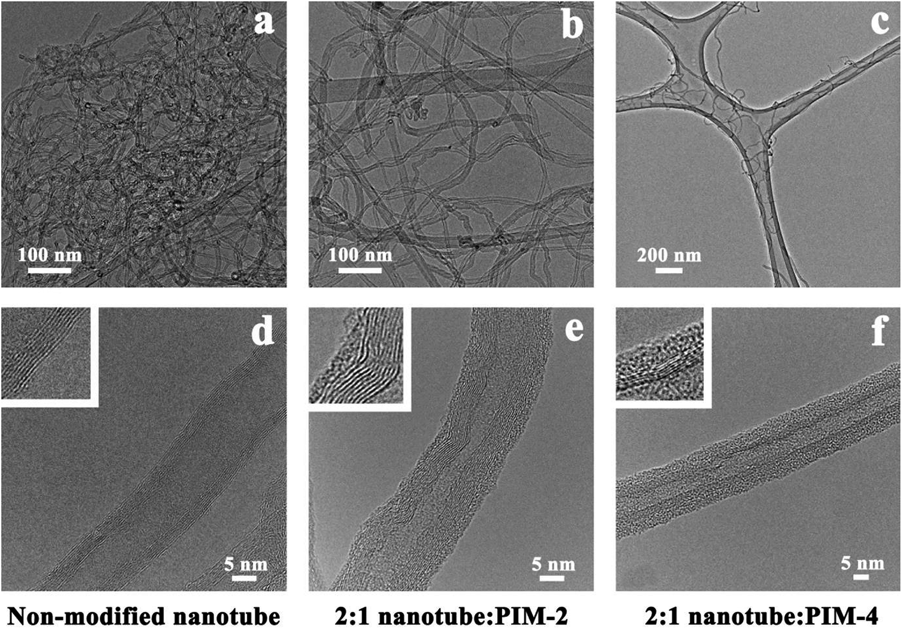 A review of the interfacial characteristics of polymer