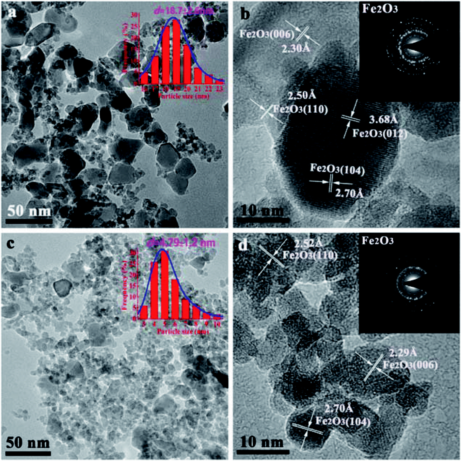 Enhancing The Light Olefin Selectivity Of An Iron Based Fischer Tropsch Synthesis Catalyst By Modification With Ctab Rsc Advances Rsc Publishing Doi 10 1039 C8rak