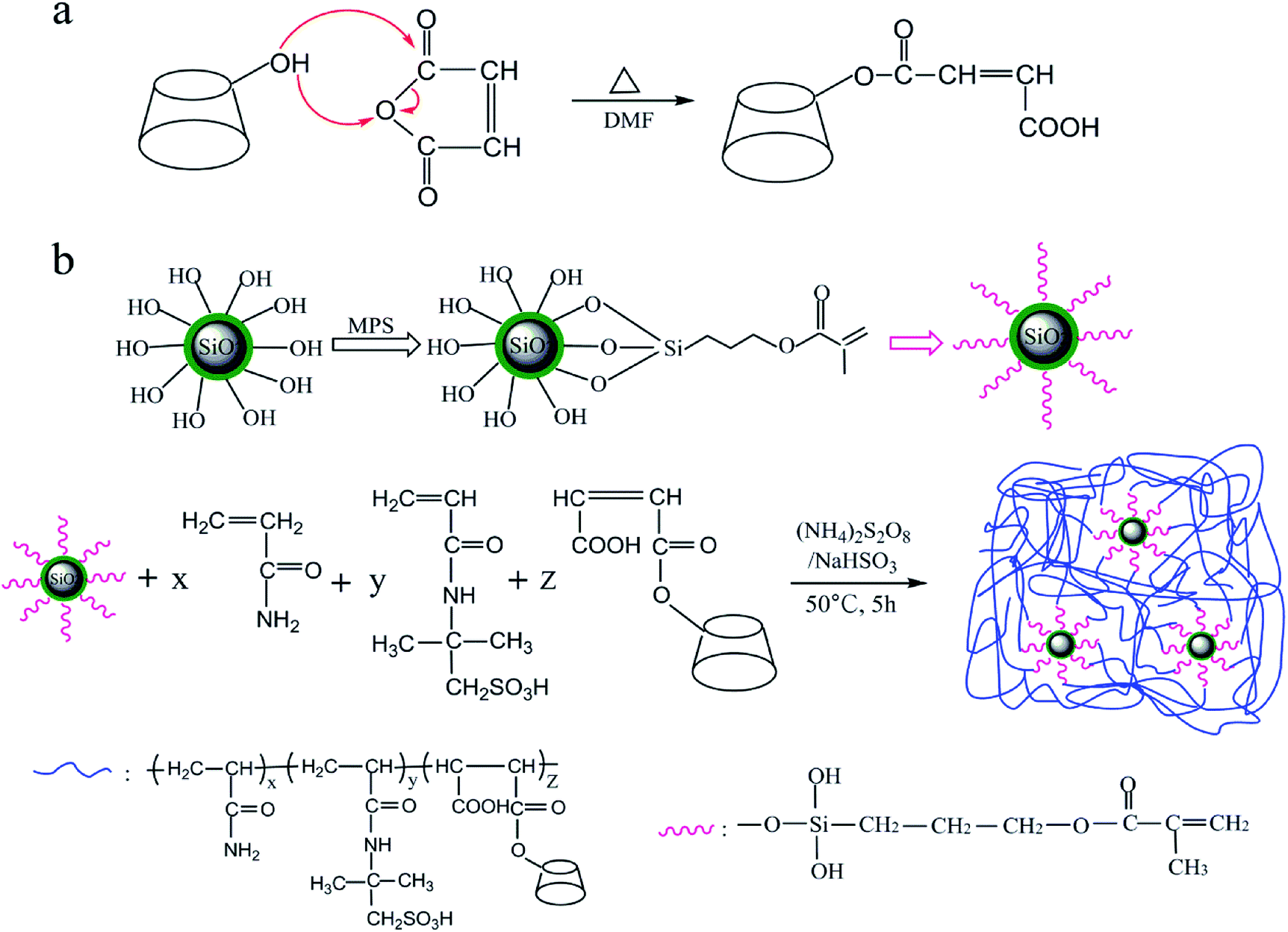 Preparation And Properties Of Nanocomposites Of B Cyclodextrin Functionalized Polyacrylamide And Its Application For Enhancing Oil Recovery Rsc Advances Rsc Publishing Doi 10 1039 C8ra051h