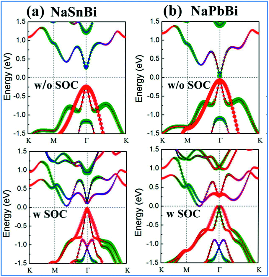 Discovery Of Asymmetric Naxbi X Sn Pb Monolayers With Non Trivial Topological Properties Rsc Advances Rsc Publishing Doi 10 1039 C8rad