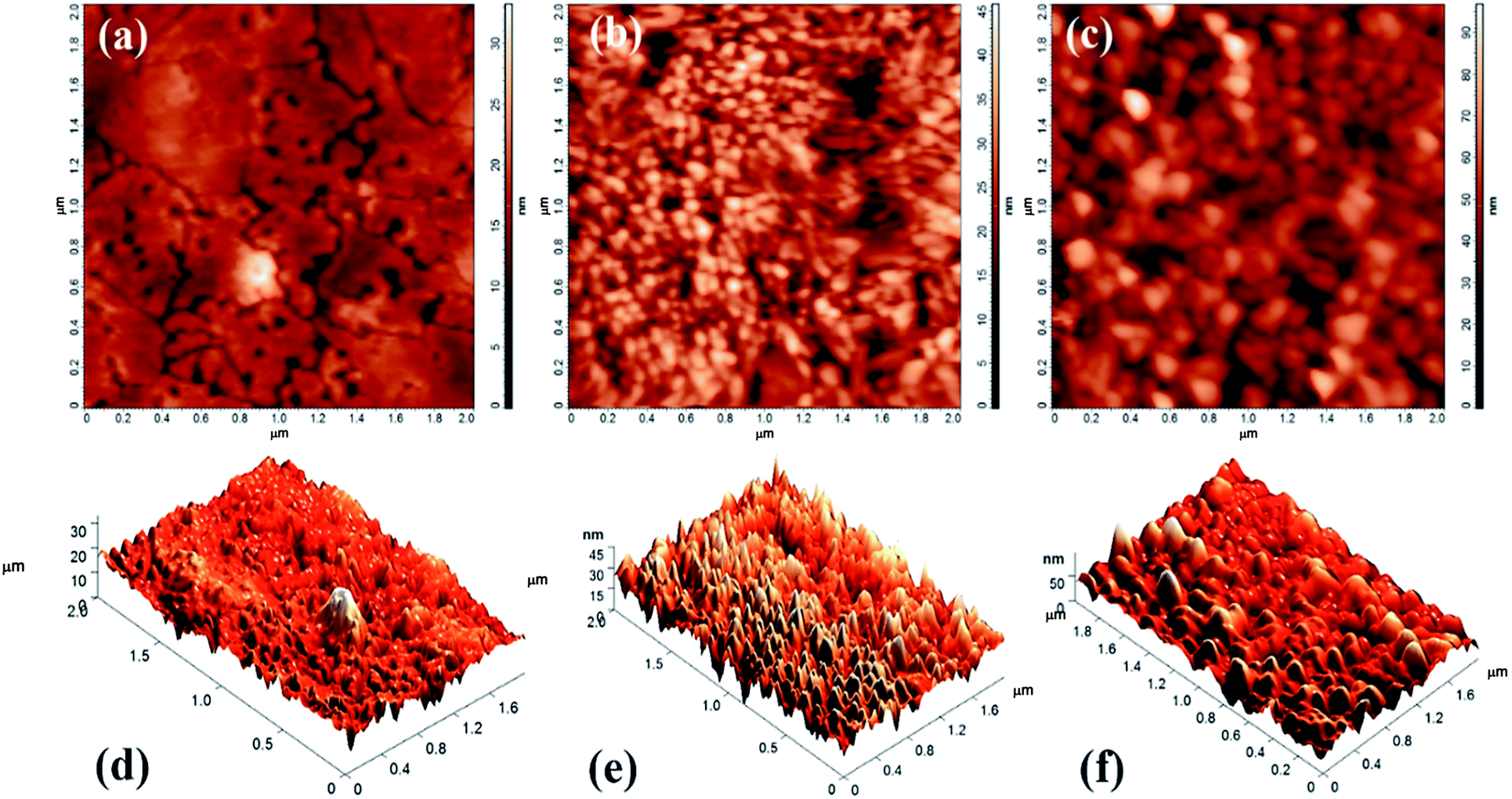 Copper Antimony Sulfide Thin Films For Visible To Near Infrared Photodetector Applications Rsc Advances Rsc Publishing Doi 10 1039 C8rae