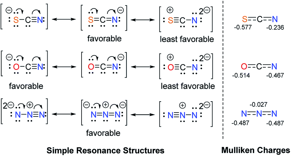 Resonance structures and calculated Mulliken charges of the pseudohalides S...
