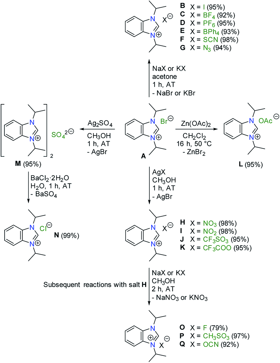 Anion Influences On Reactivity And Nmr Spectroscopic Features Of Nhc Precursors Rsc Advances Rsc Publishing Doi 10 1039 C8ra059c