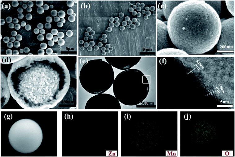 capillary microspheres core shell