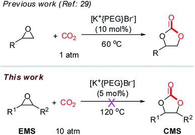 Potassium iodide–polyethylene glycol catalyzed cycloaddition