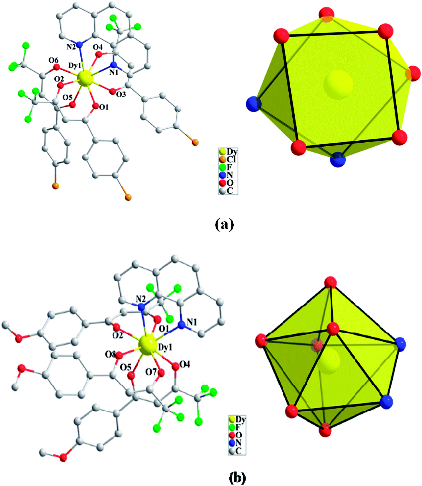 Experimental And Theoretical Interpretation Of The Magnetic Behavior Of Two Dy Iii Single Ion Magnets Constructed Through B Diketonate Ligands With Rsc Advances Rsc Publishing Doi 10 1039 C8rad