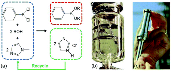 Recovery and purification of ionic liquids from solutions a