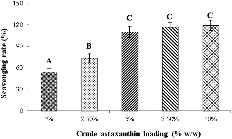 Electrospun Cellulose Acetate Doped With Astaxanthin Derivatives From Haematococcus Pluvialis For In Vivo Anti Aging Activity Rsc Advances Rsc Publishing Doi 10 1039 C8rae