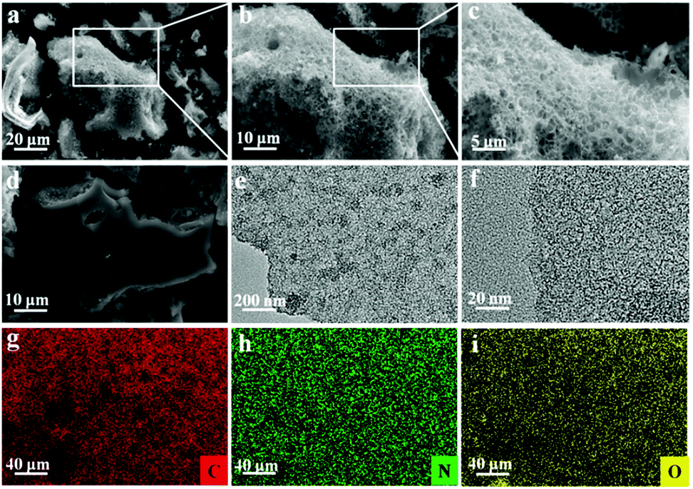 Bioresource Derived Porous Carbon From Cottonseed Hull For Removal Of Triclosan And Electrochemical Application Rsc Advances Rsc Publishing Doi 10 1039 C8ra032k