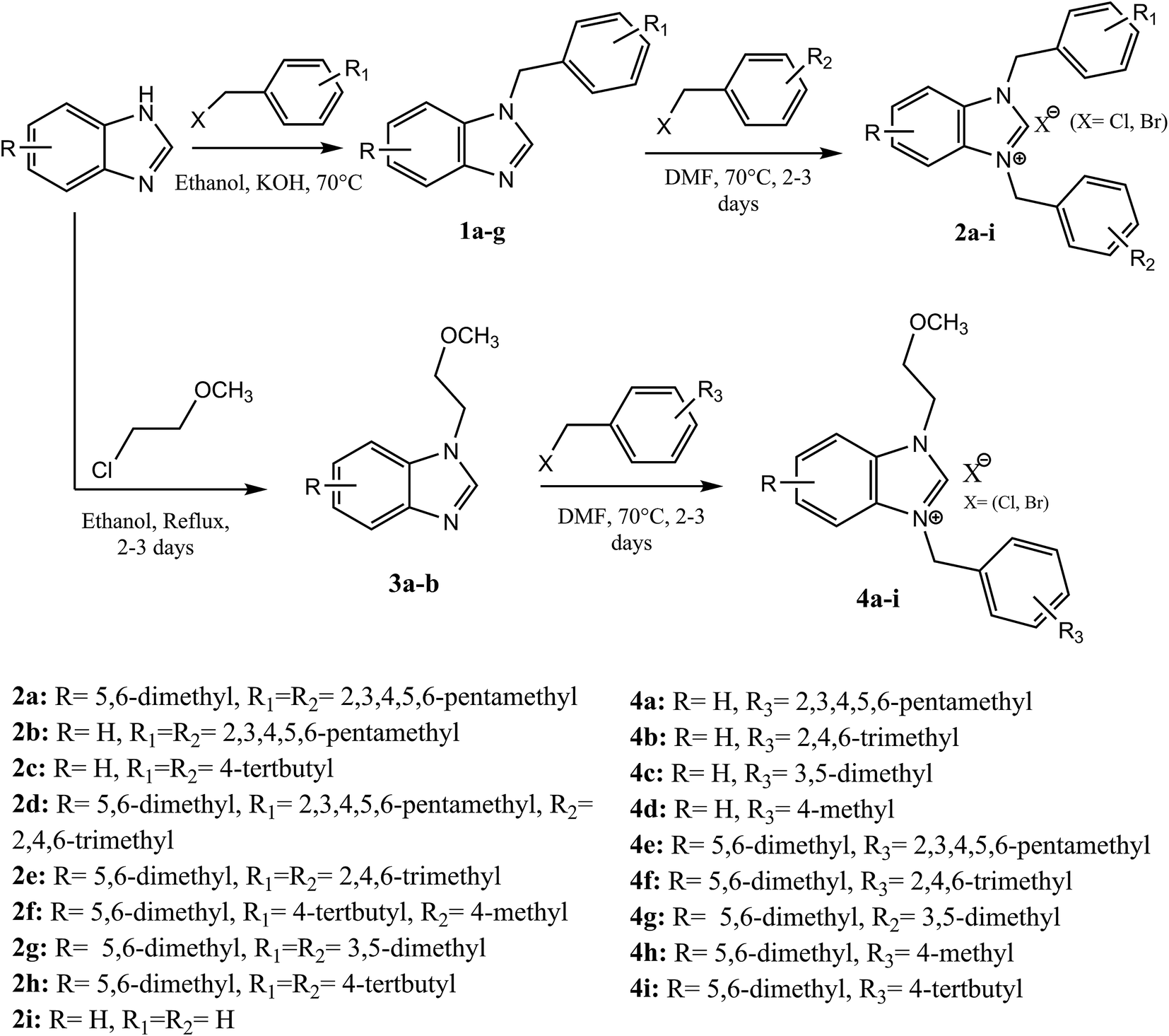Efficient In Situ N Heterocyclic Carbene Palladium Ii Generated From Pd Oac 2 Catalysts For Carbonylative Suzuki Coupling Reactions Of Arylboronic Rsc Advances Rsc Publishing Doi 10 1039 C8ra087g