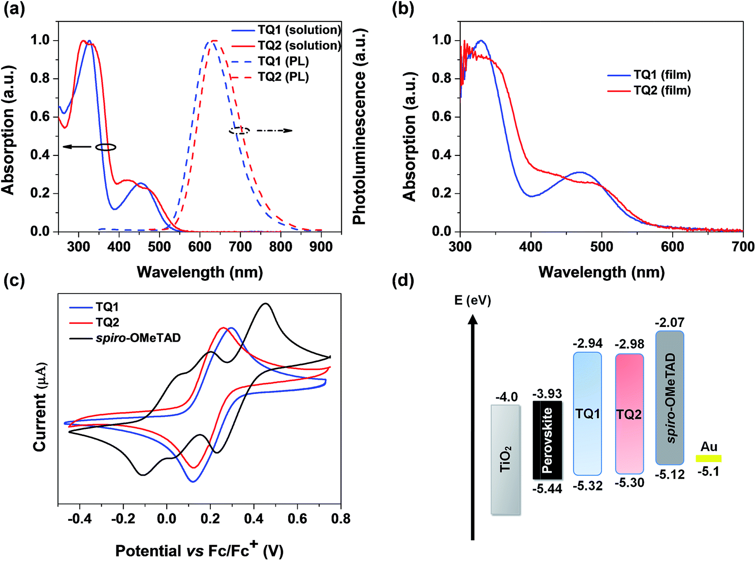 Low Cost And Stable Quinoxaline Based Hole Transporting Materials With A D A D Molecular Configuration For Efficient Perovskite Solar Cells Chemical Science Rsc Publishing Doi 10 1039 C8scd