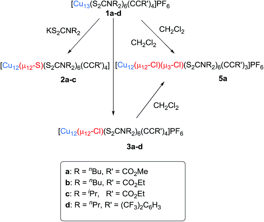 Synthesis And Structural Characterization Of Inverse Coordination Clusters From A Two Electron Superatomic Copper Nanocluster Chemical Science Rsc Publishing Doi 10 1039 C8scb