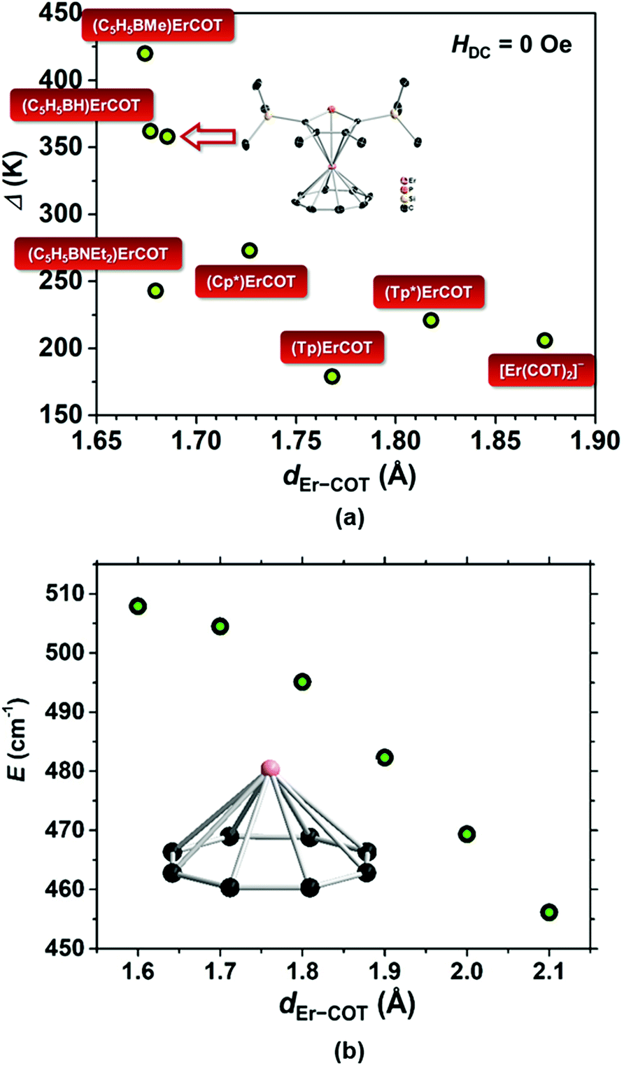 A Soft Phosphorus Atom To Harden An Erbium Iii Single Ion