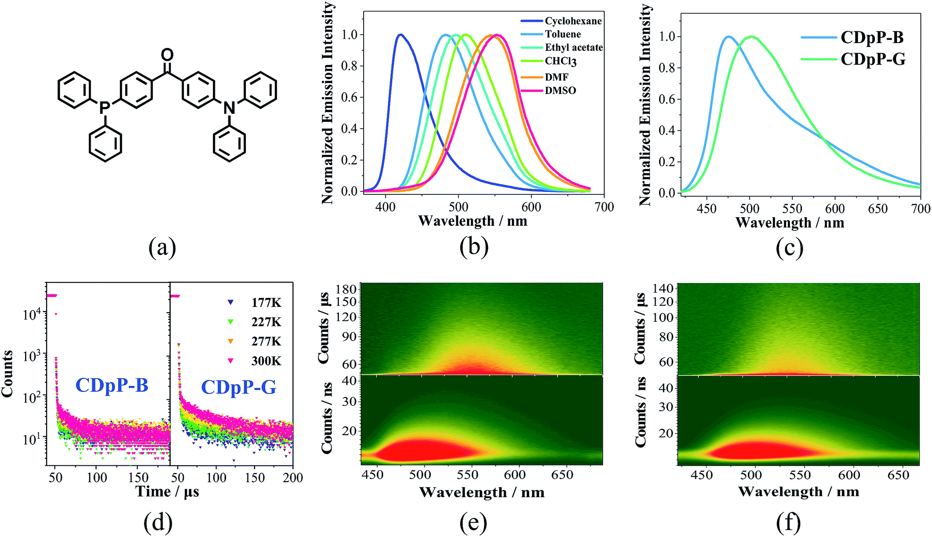 Weak Interactions But Potent Effect Tunable Mechanoluminescence By Adjusting Intermolecular C H P Interactions Chemical Science Rsc Publishing Doi 10 1039 C8scd