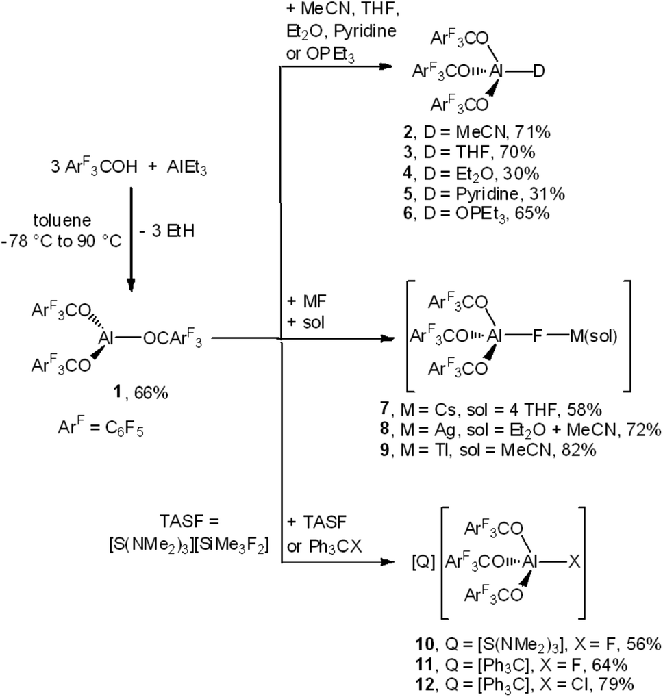 Al Ocar F3 3 A Thermally Stable Lewis Superacid Chemical Science Rsc Publishing Doi 10 1039 C8scd