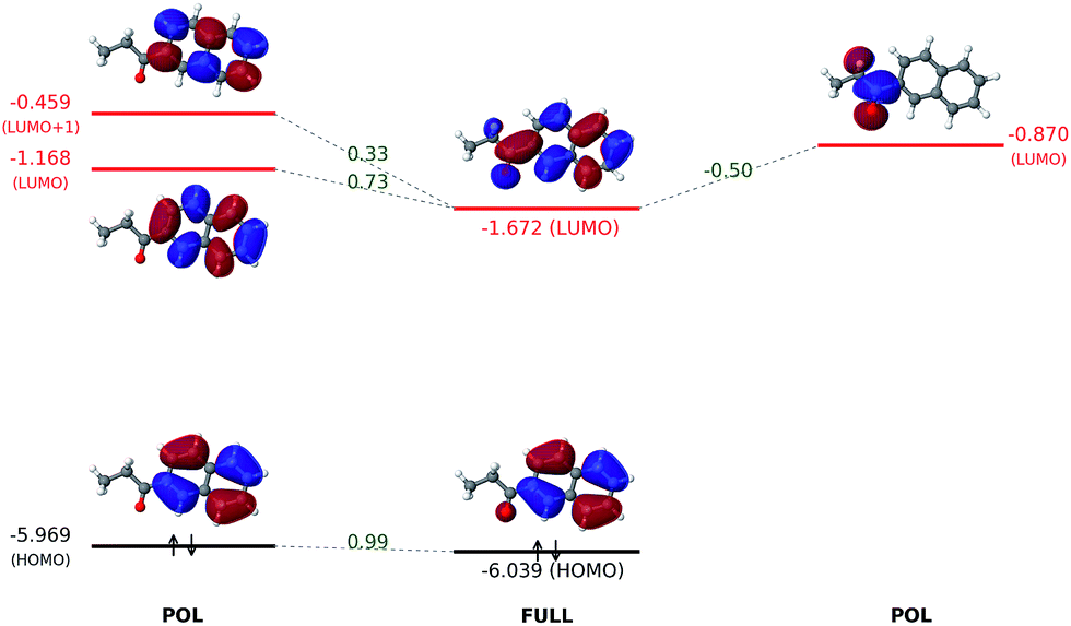 Unraveling substituent effects on frontier orbitals of conjugated molecules  using an absolutely localized molecular orbital based analysis - Chemical  Science (RSC Publishing) DOI:10.1039/C8SC02990C
