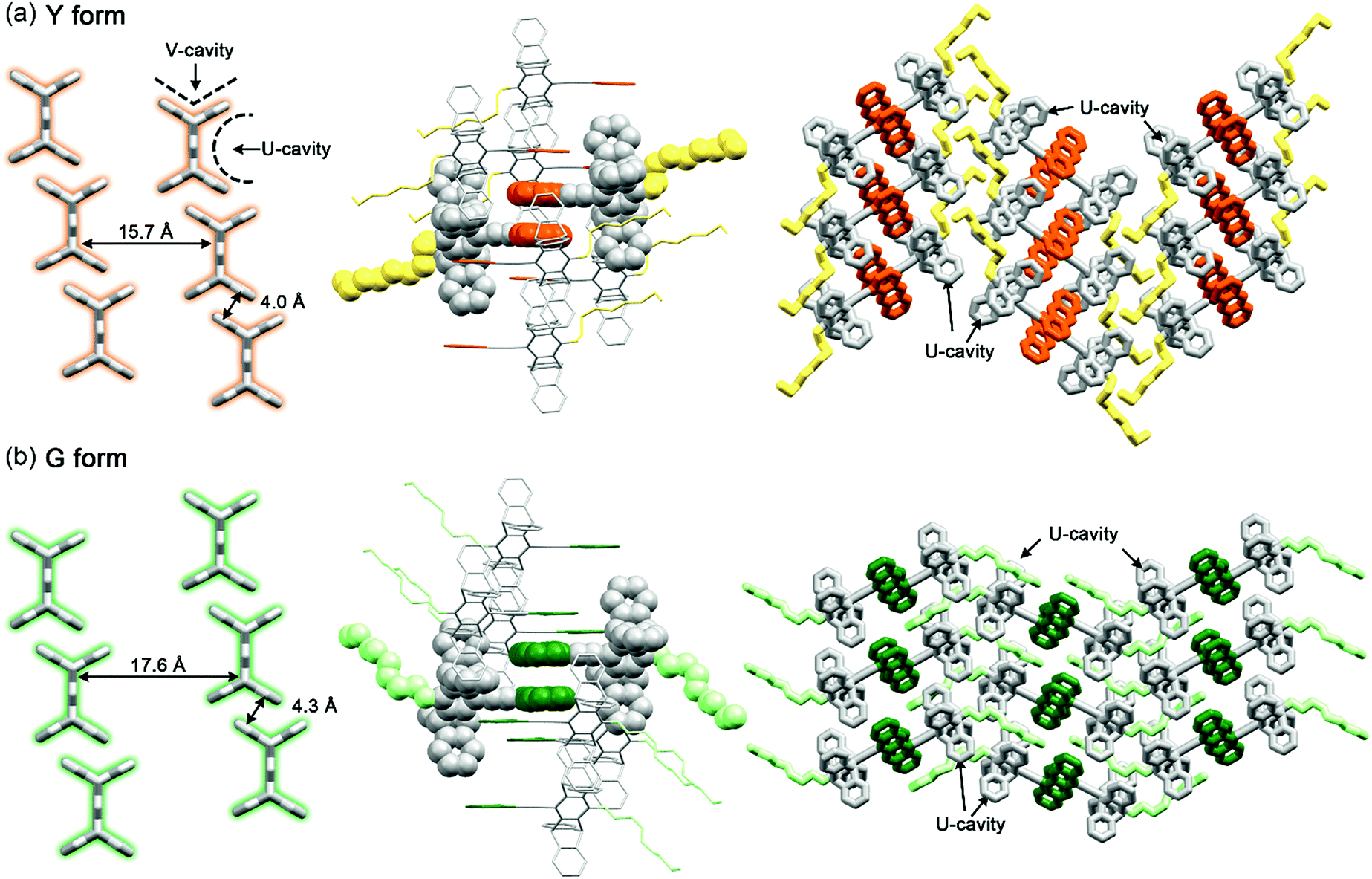 Photomechanochromic Vs Mechanochromic Fluorescence Of A Unichromophoric Bimodal Molecular Solid Multicolour Fluorescence Patterning Chemical Science Rsc Publishing Doi 10 1039 C8scj