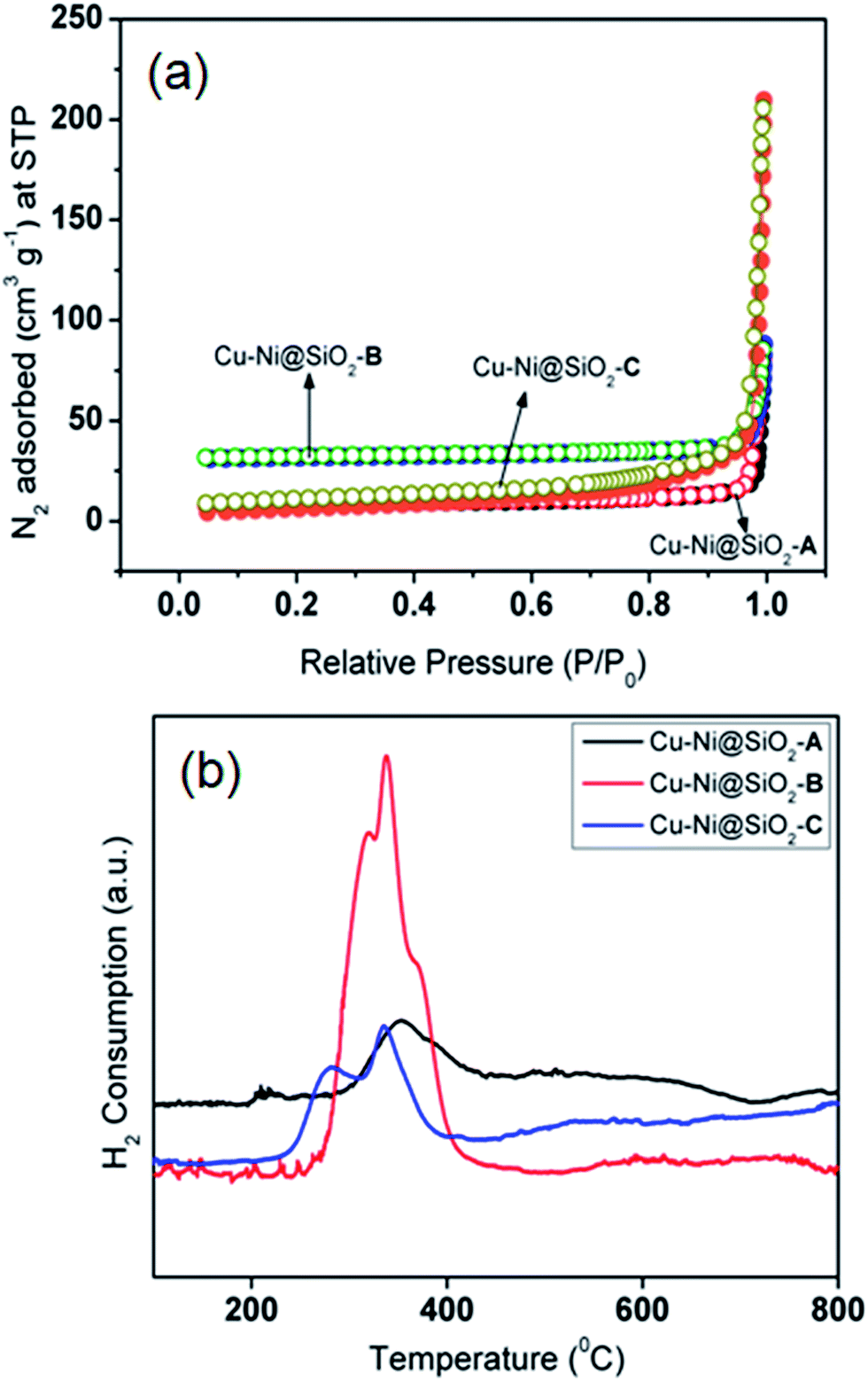 Unraveling The Structural Properties And Reactivity Trends Of Cu Ni Bimetallic Nanoalloy Catalysts For Biomass Derived Levulinic Acid Hydrogenation Sustainable Energy Fuels Rsc Publishing Doi 10 1039 C8sec