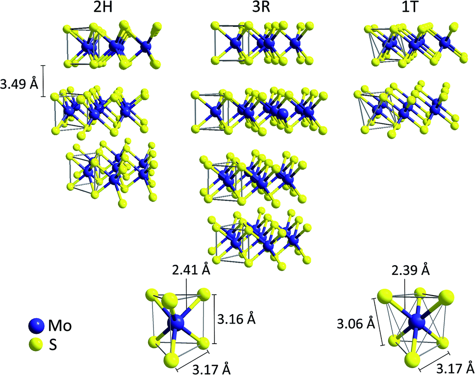 Hydrogen Evolution Catalysis By Molybdenum Sulfides Mos X Are Thiomolybdate Clusters Like Mo 3 S 13 2 Suitable Active Site Models Sustainable Energy Fuels Rsc Publishing Doi 10 1039 C8sec