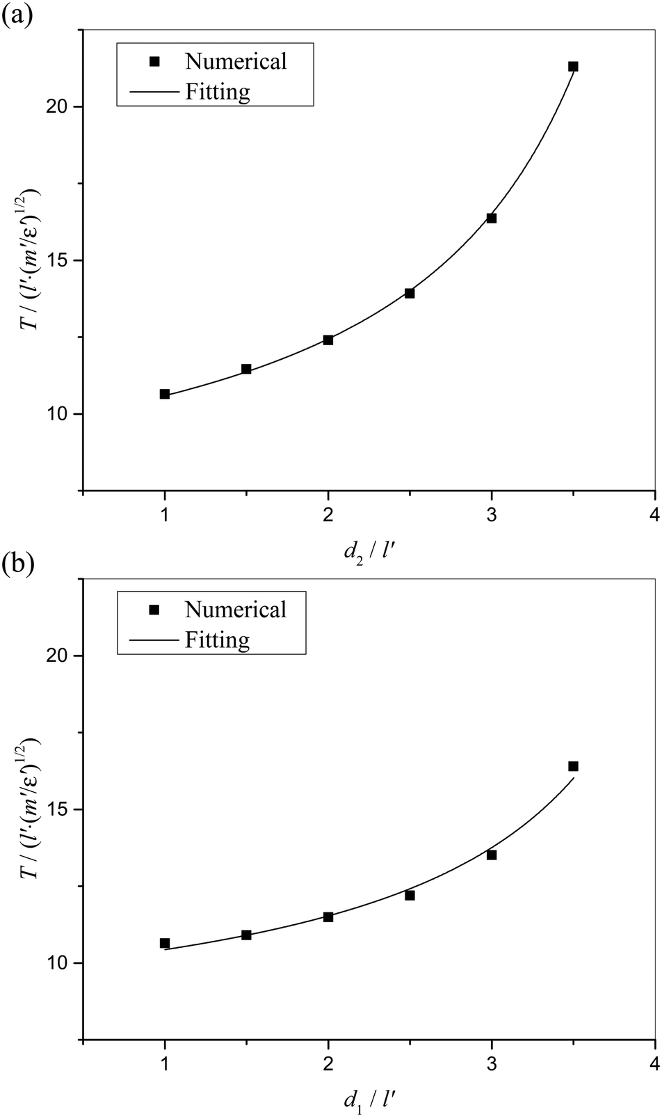 Relationship Between Transit Time And Mechanical Properties Of A Cell Through A Stenosed Microchannel Soft Matter Rsc Publishing Doi 10 1039 C7sm011f