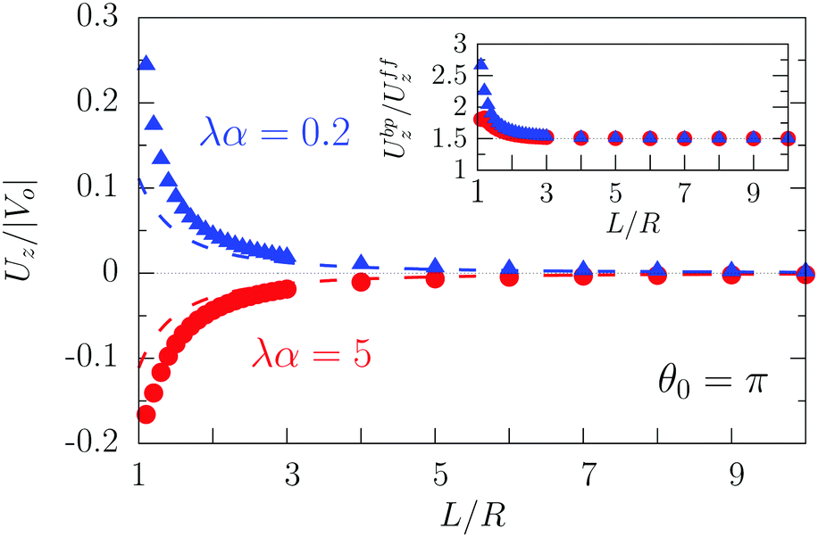 Self Diffusiophoresis Induced By Fluid Interfaces Soft Matter Rsc Publishing Doi 10 1039 C7smb