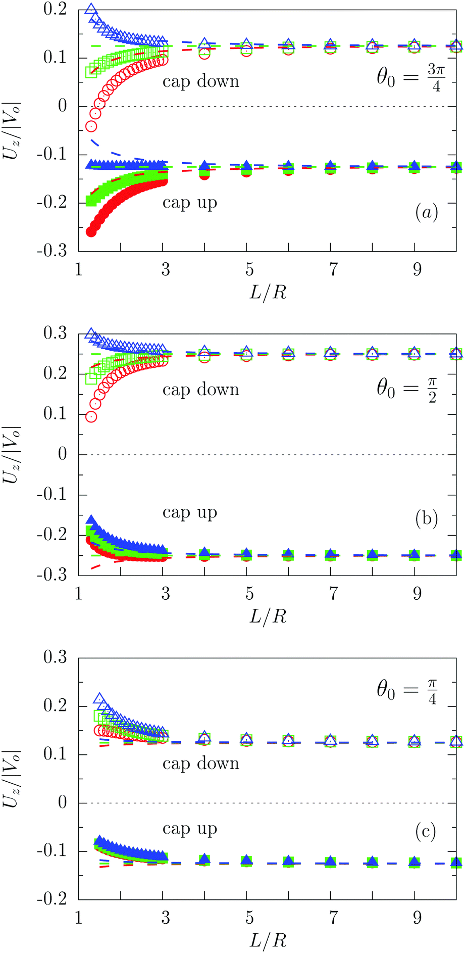 Self Diffusiophoresis Induced By Fluid Interfaces Soft Matter Rsc Publishing Doi 10 1039 C7smb