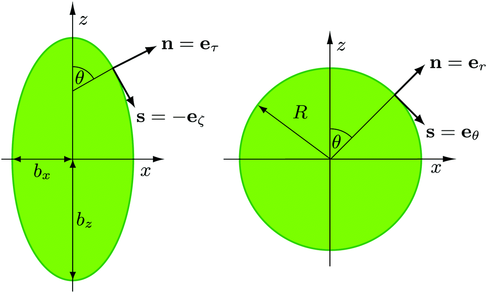 Clustering Of Microswimmers Interplay Of Shape And Hydrodynamics Soft Matter Rsc Publishing Doi 10 1039 C8smj