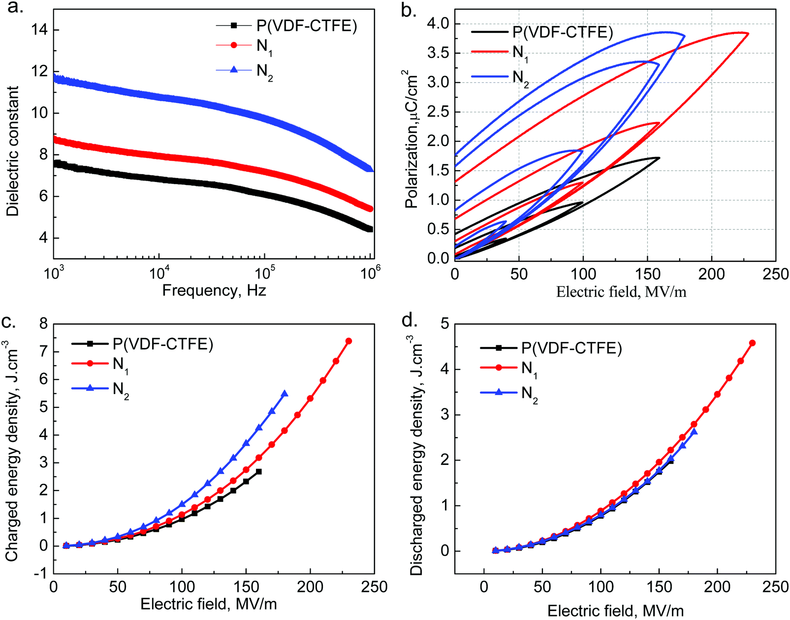 In-depth understanding of interfacial crystallization via
