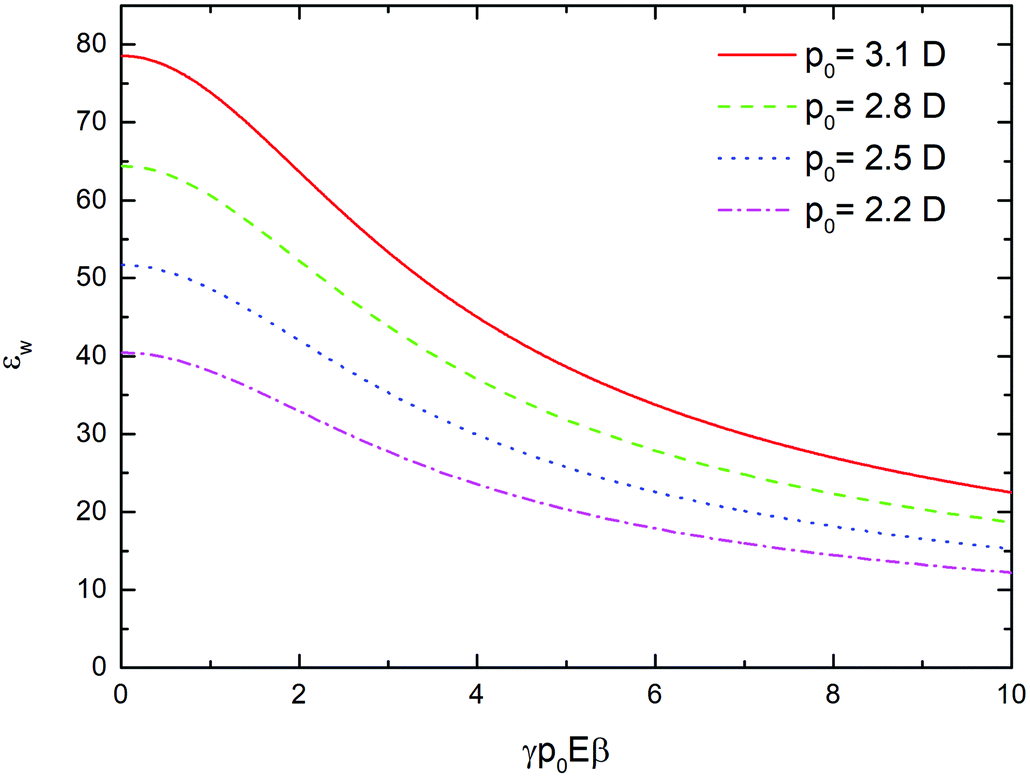 Ch 3.1d] Electrical Double Layer 