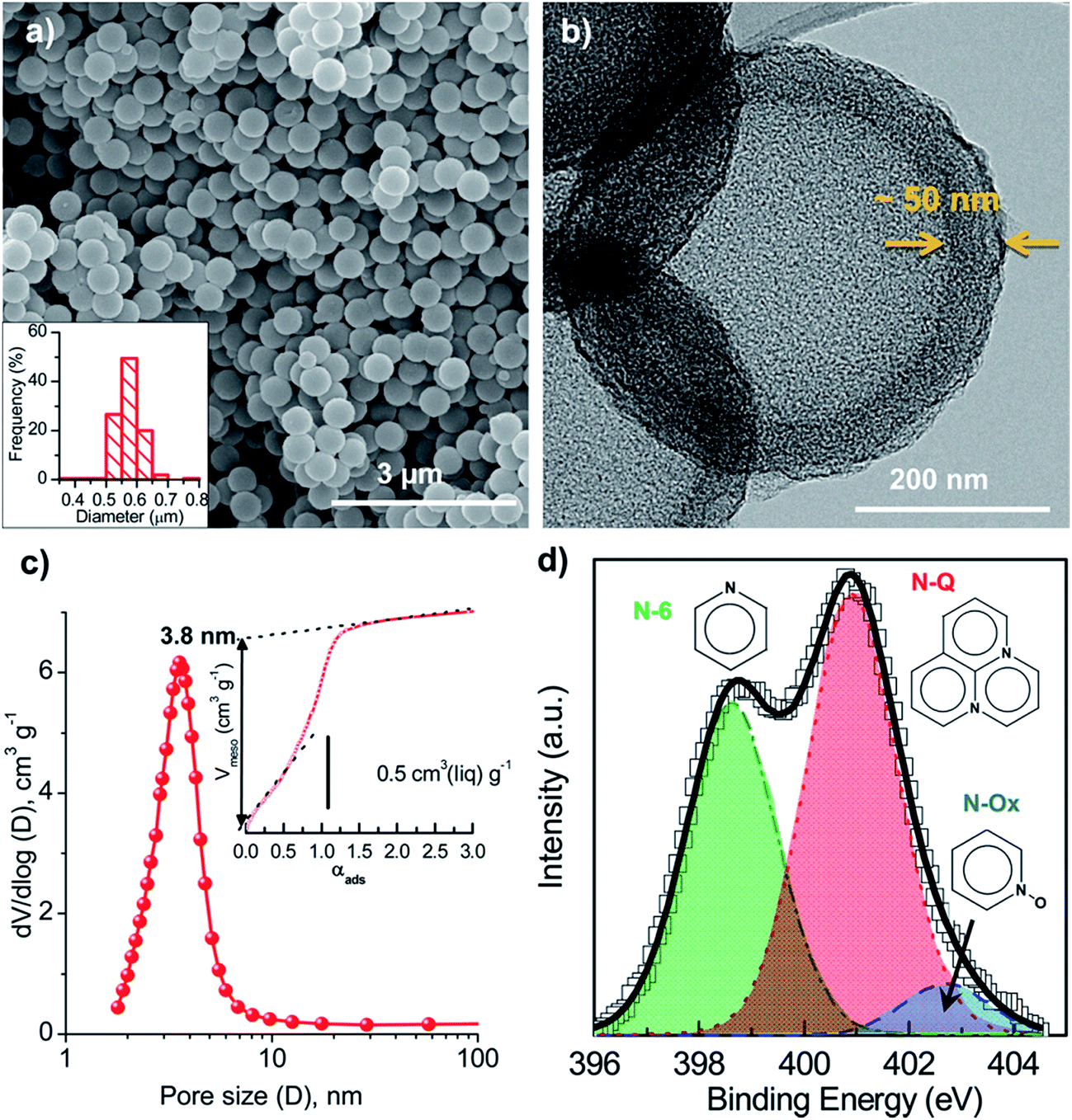 Electrocatalysis of oxygen reduction on heteroatom-doped Electrocatalysis of oxygen reduction on heteroatom-doped