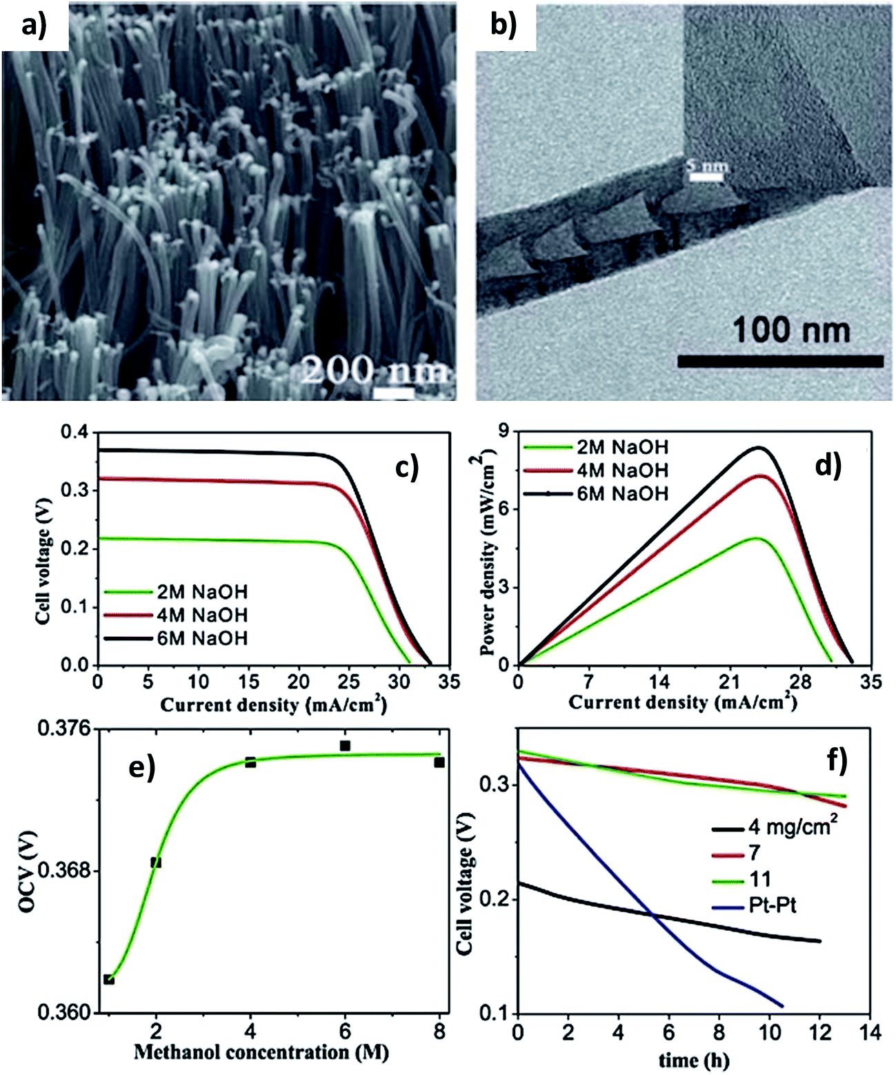 Electrocatalysis of oxygen reduction on heteroatom-doped Electrocatalysis of oxygen reduction on heteroatom-doped