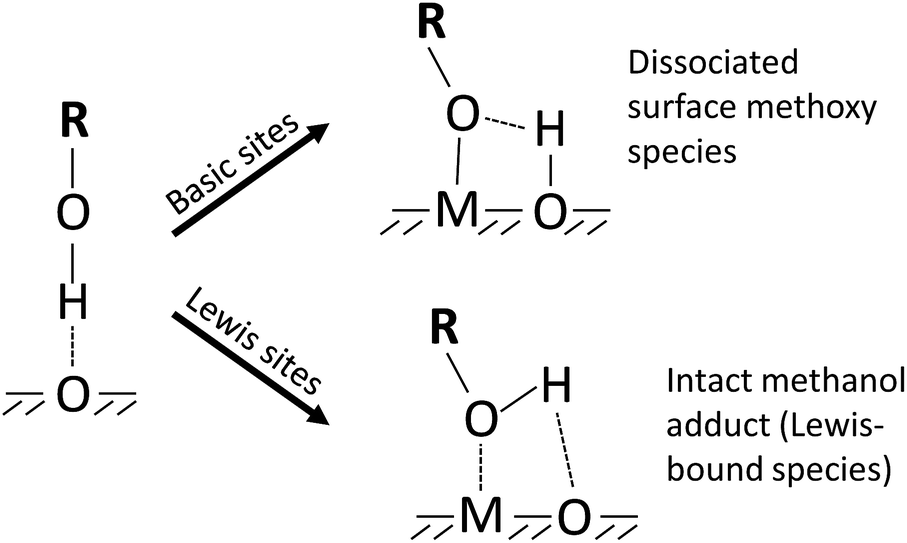 お歳暮ならオンライン review a perovskites: over catalysis Acid–base - of Journal ミュージック
