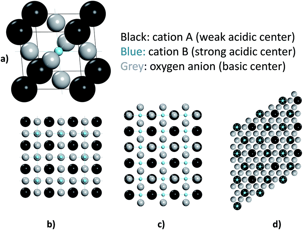 【即日発送】 catalysis Acid–base over of Journal - review a perovskites: ミュージック