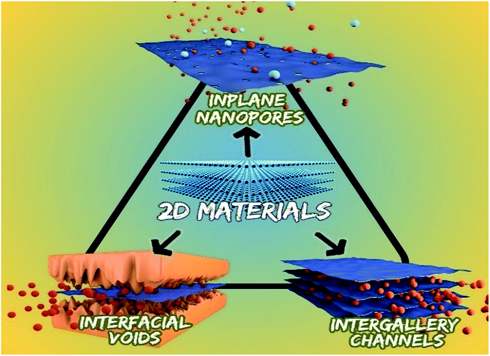 The rapid emergence of two-dimensional nanomaterials for high 