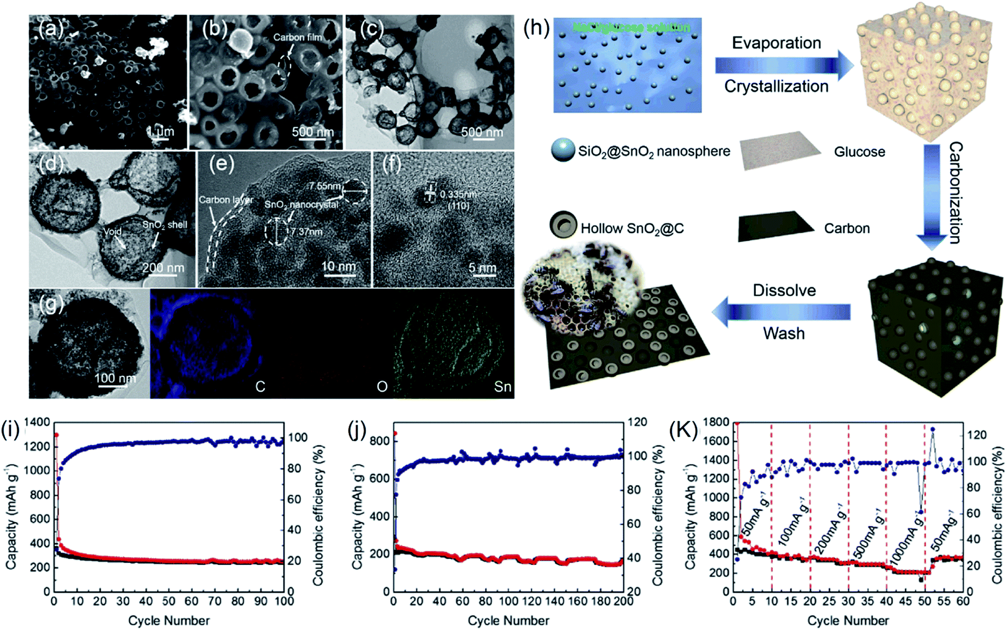 Structural design of anode materials for sodium-ion batteries ...