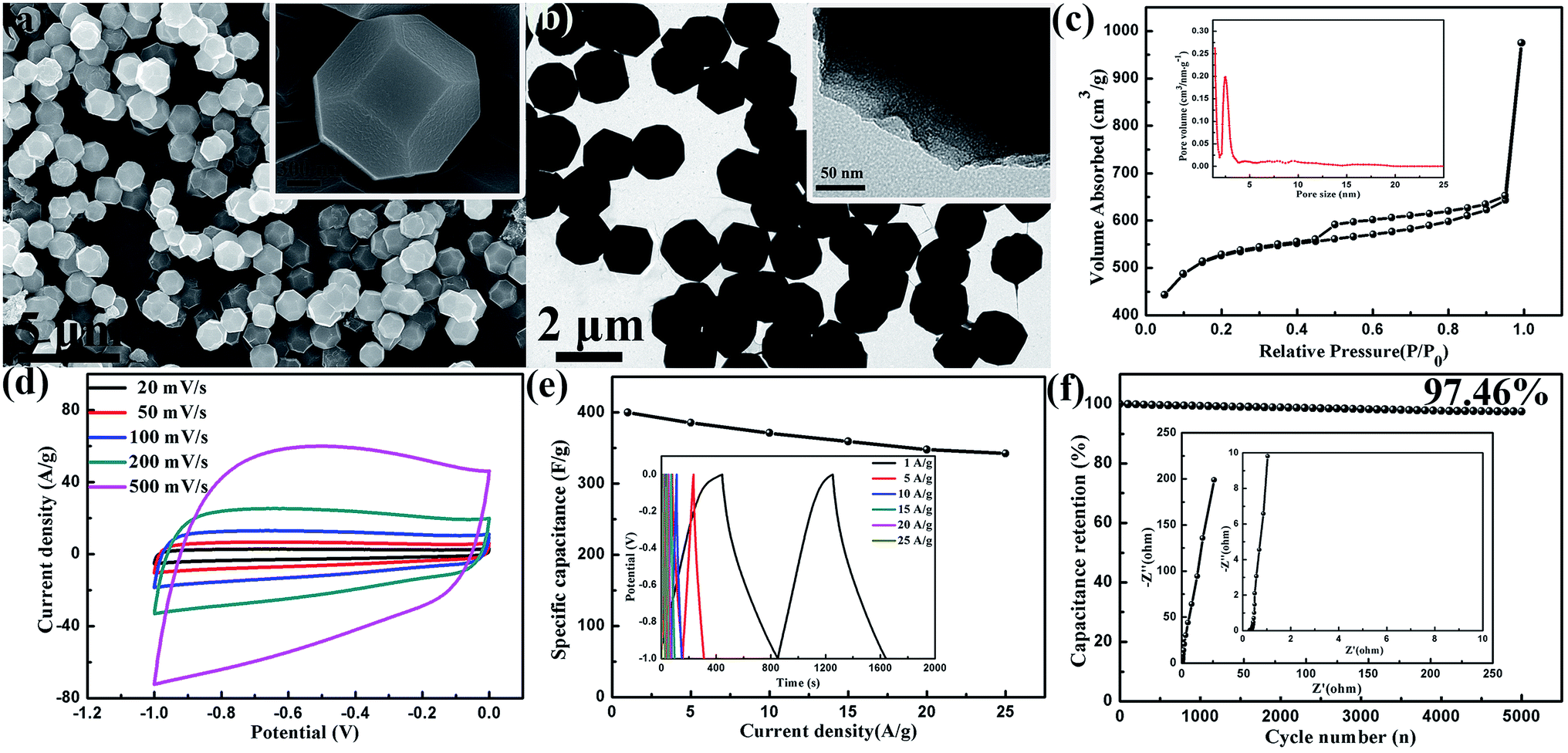 A robust hierarchical microcapsule for efficient supercapacitors 
