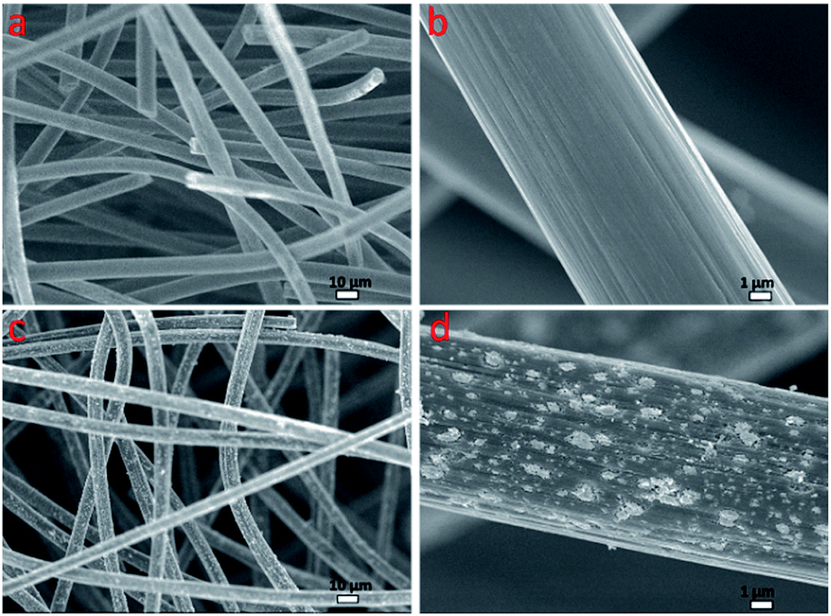 Titanium Carbide Decorated Graphite Felt As High Performance Negative Electrode In Vanadium Redox Flow Batteries Journal Of Materials Chemistry A Rsc Publishing Doi 10 1039 C8taa