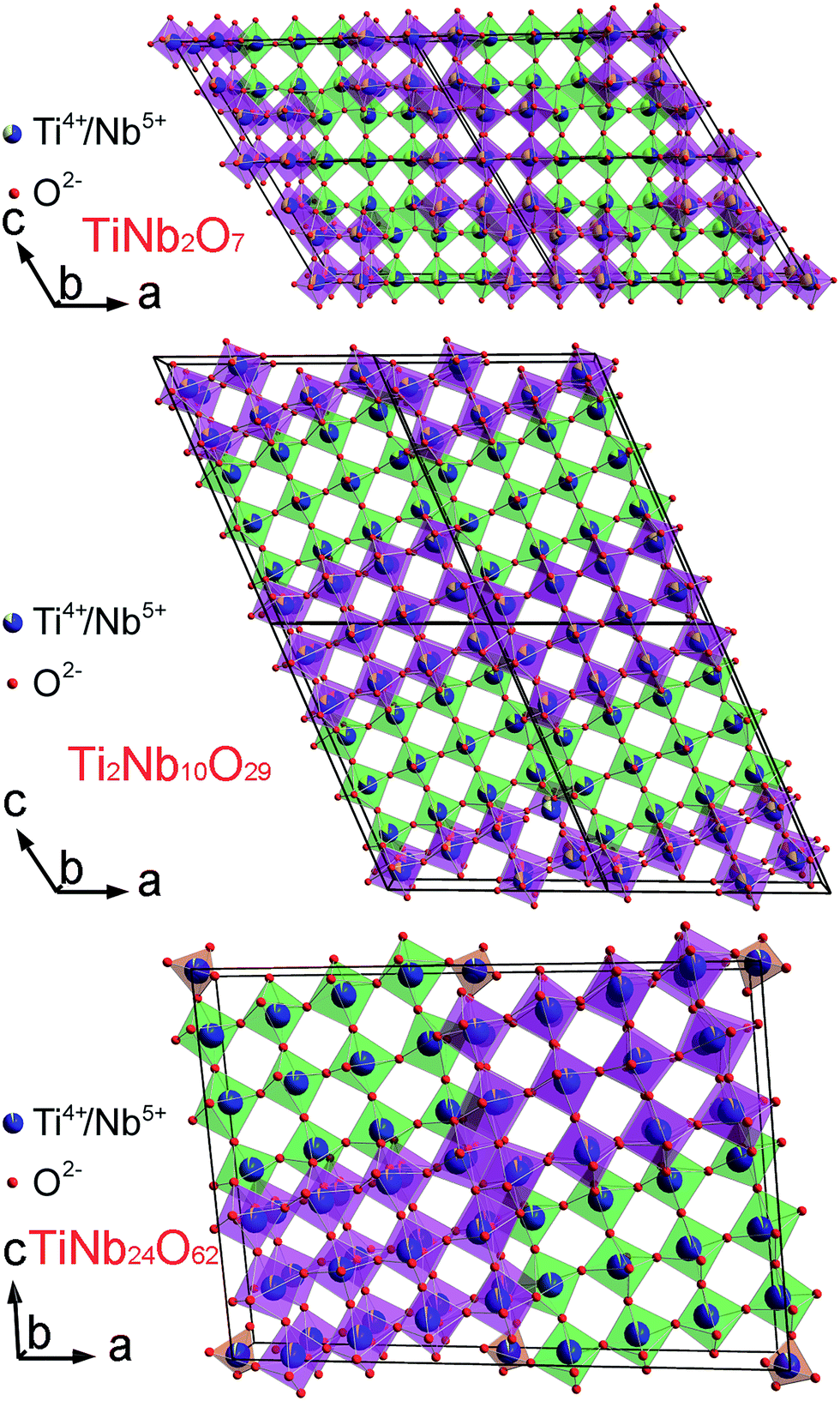 Ti 2 Nb 2x O 4+5x anode materials for lithium-ion batteries Ti 2 Nb 2x O 4+5x anode materials for lithium-ion batteries