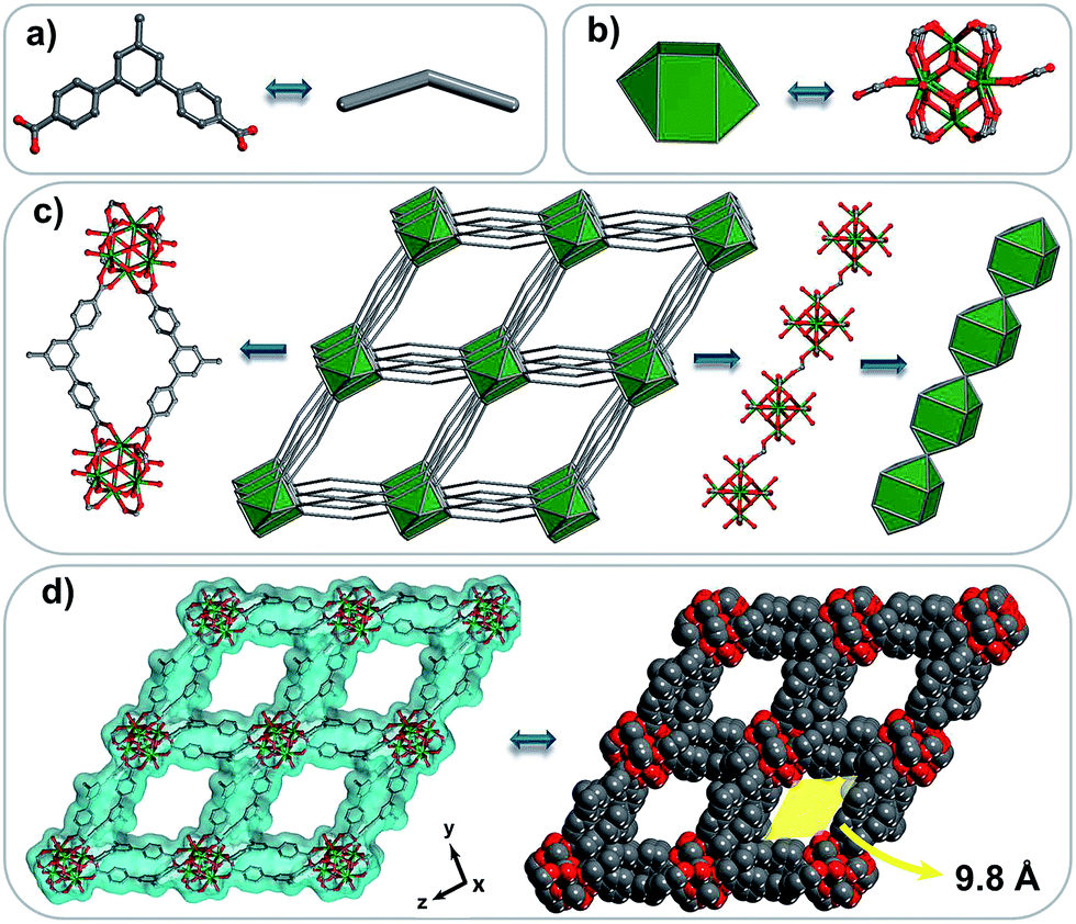 An ultrastable Zr-MOF for fast capture and highly luminescence 