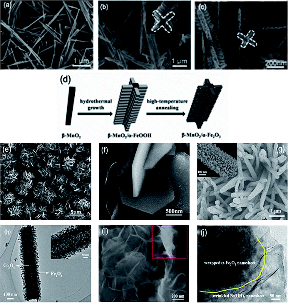 Recent advances in rational design, synthesis and