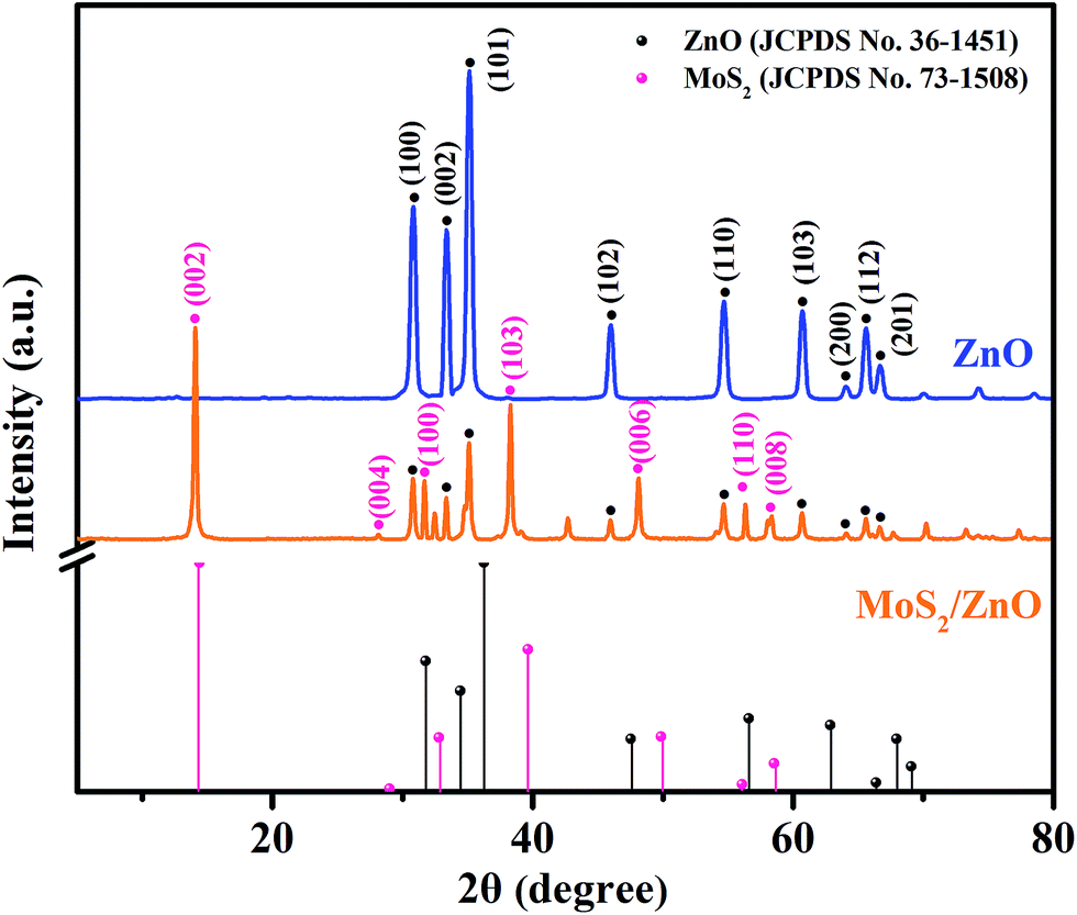 UV assisted ultrasensitive trace NO 2 gas sensing based on few 