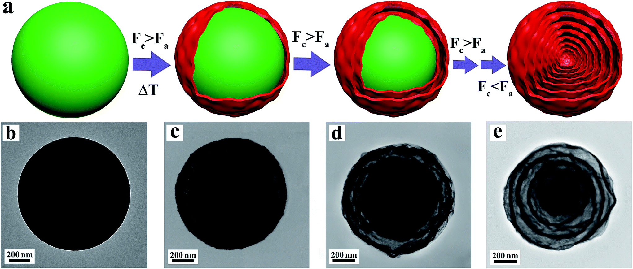 Engineering onion-like nanoporous CuCo 2 O 4 hollow spheres 